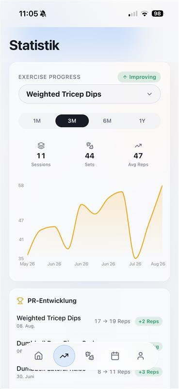 SmartGainer statistics screen showing exercise progress over three months and personal record development